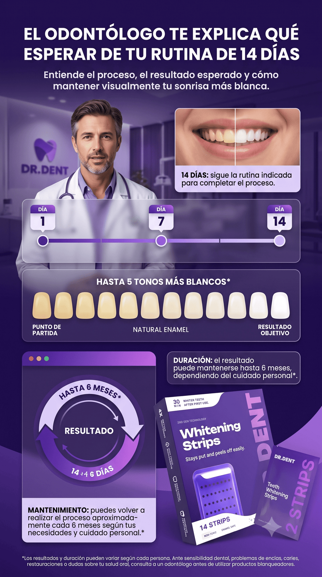 Tratamiento para blanqueamiento dental de 14 dias (ASEGURADO)